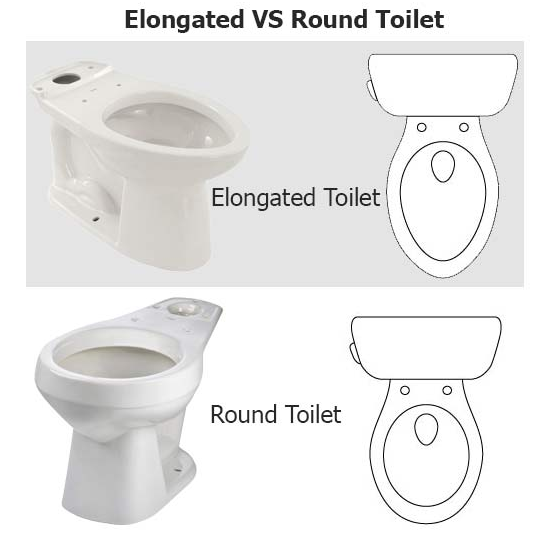 Types of toilets
