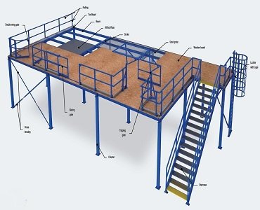 Multifunctional Steel Platform