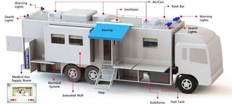 Mobile-hospital
