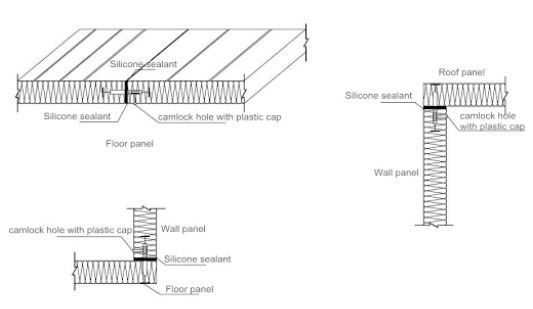 Joining cold room panel