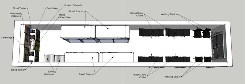Layout of blood mobile