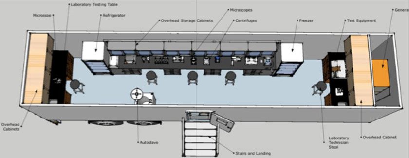 Parts of laboratory trailer