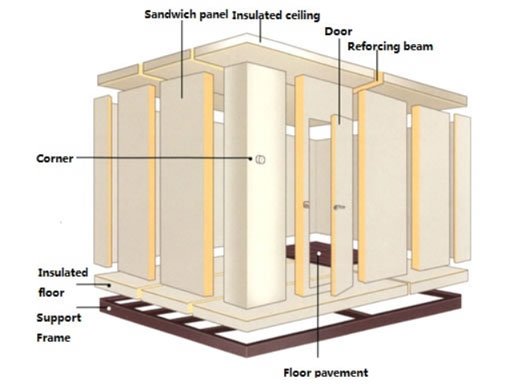 Cold room panel structure