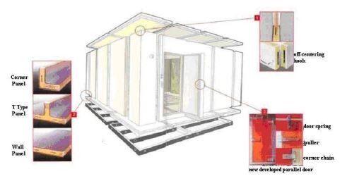 Insulated cold room panel