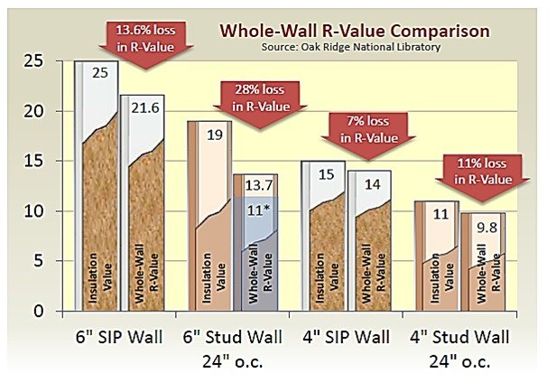 SIP Wall