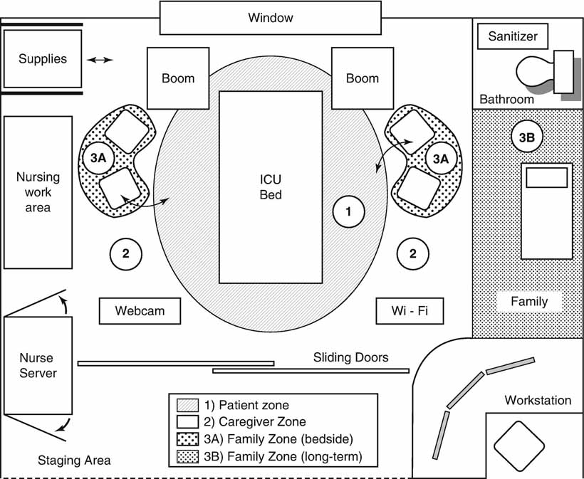 Mobile Intensive Care Unit